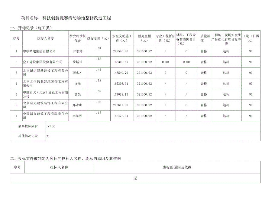 科技创新竞赛活动场地整修改造工程.docx_第1页