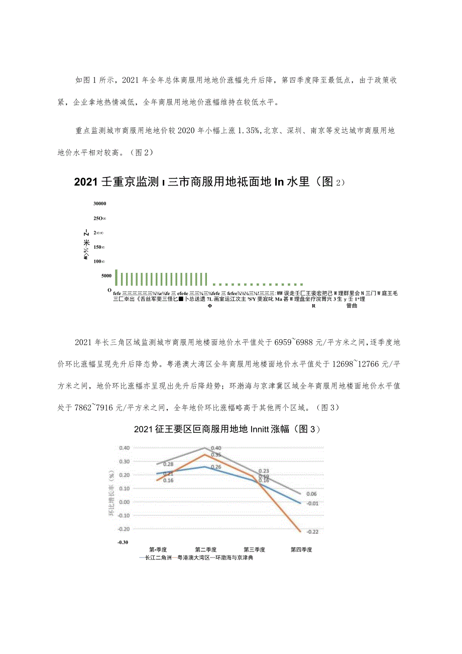 关于我国土地市场分析与未来展望.docx_第3页