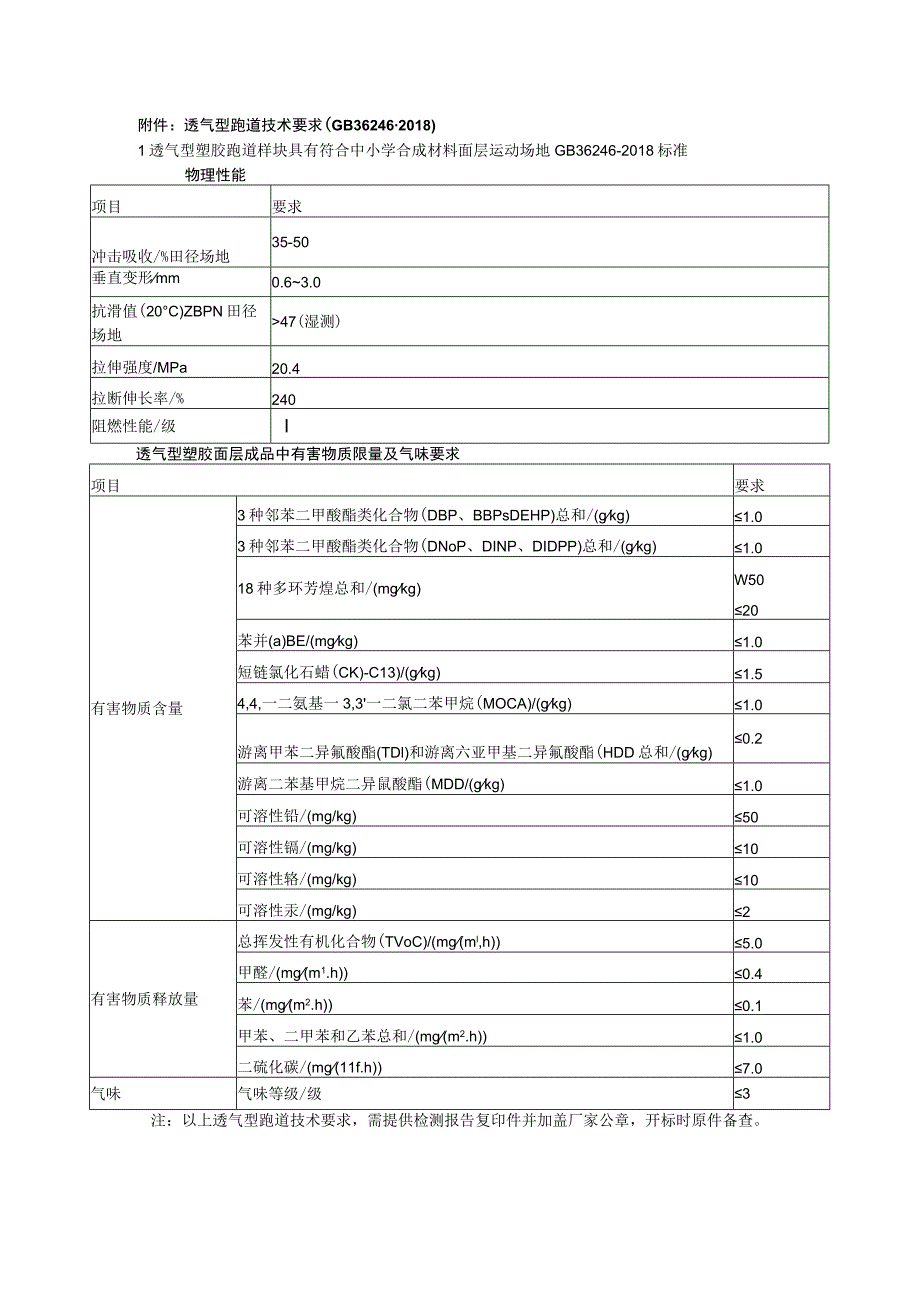 透气型跑道技术要求GB36246-2018.docx_第1页