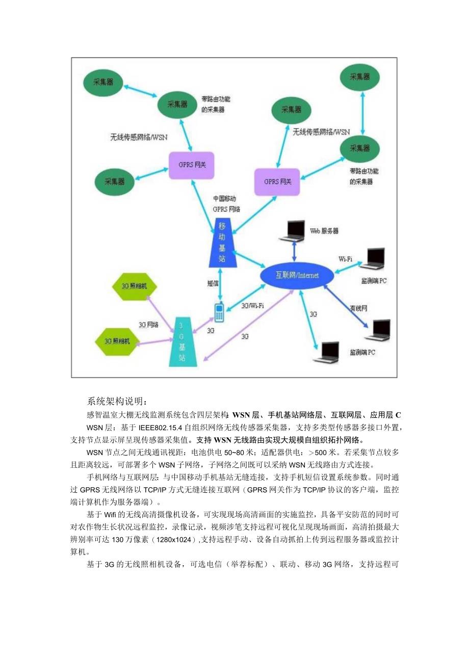 S04a-牧场农场温室大棚无线监测系统解决方案.docx_第3页