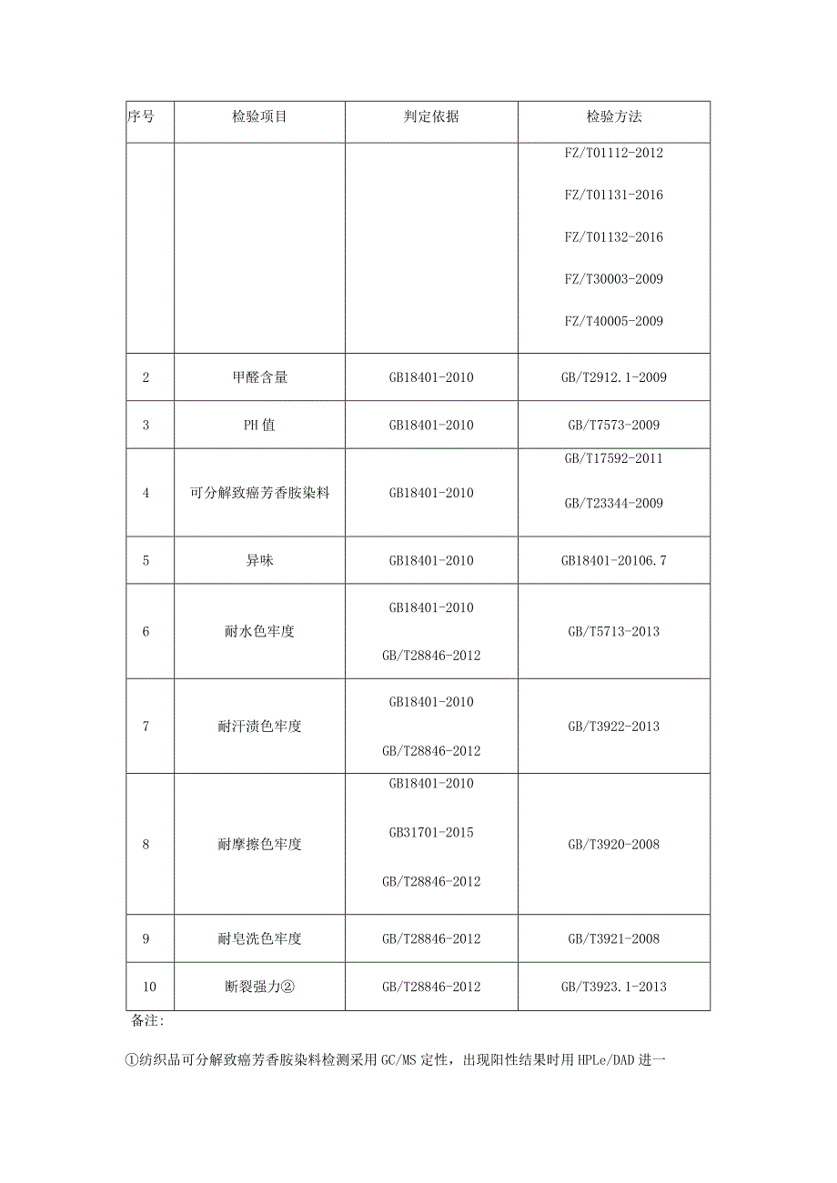 重庆市红领巾产品质量监督抽查实施细则2021年.docx_第2页