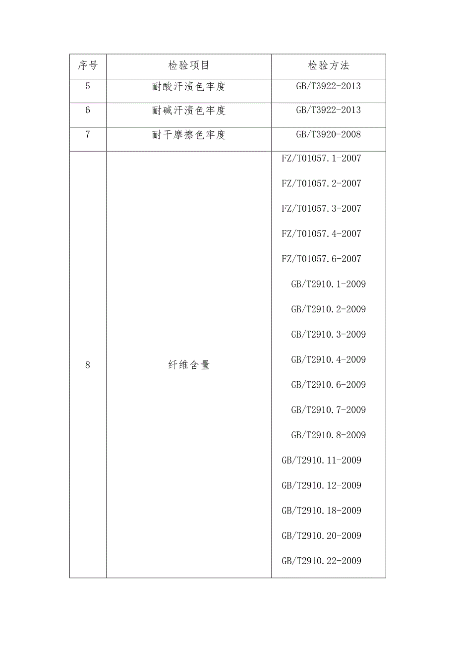 服装面料产品质量省级监督抽查实施细则(2020年版).docx_第3页