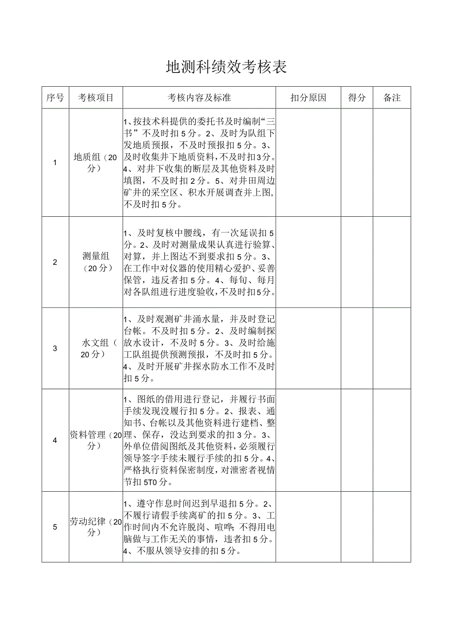 地测科绩效考核表.docx_第1页