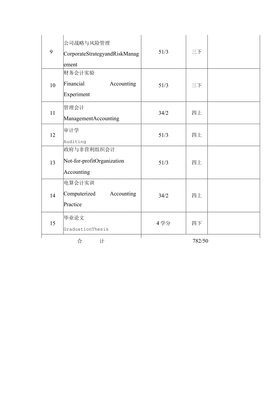 湖北经济学院会计学本科专业第二学位培养方案.docx_第3页