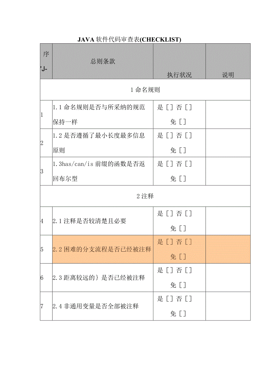 JAVA代码审查检查表.docx_第1页