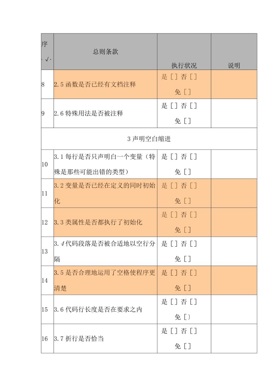 JAVA代码审查检查表.docx_第2页