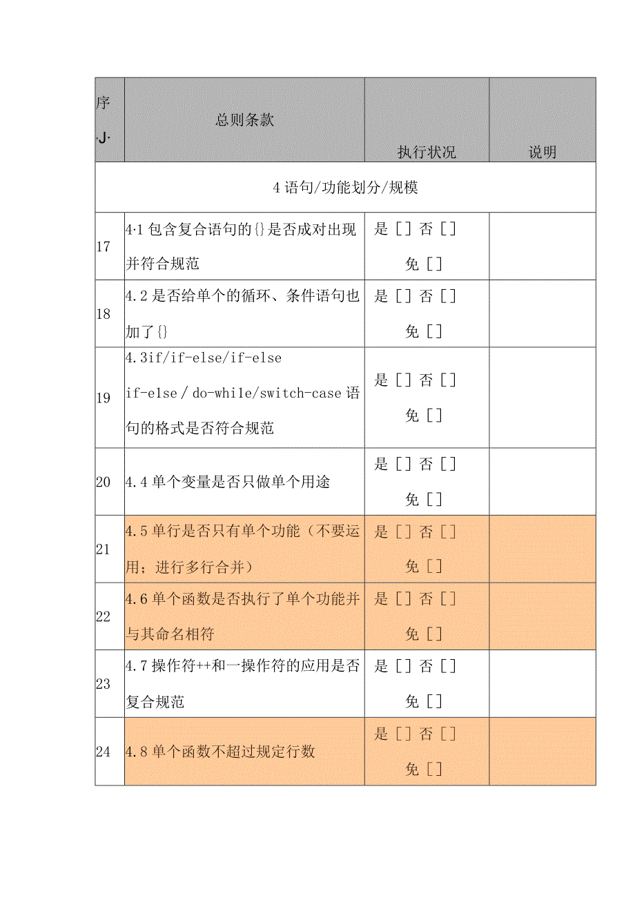 JAVA代码审查检查表.docx_第3页