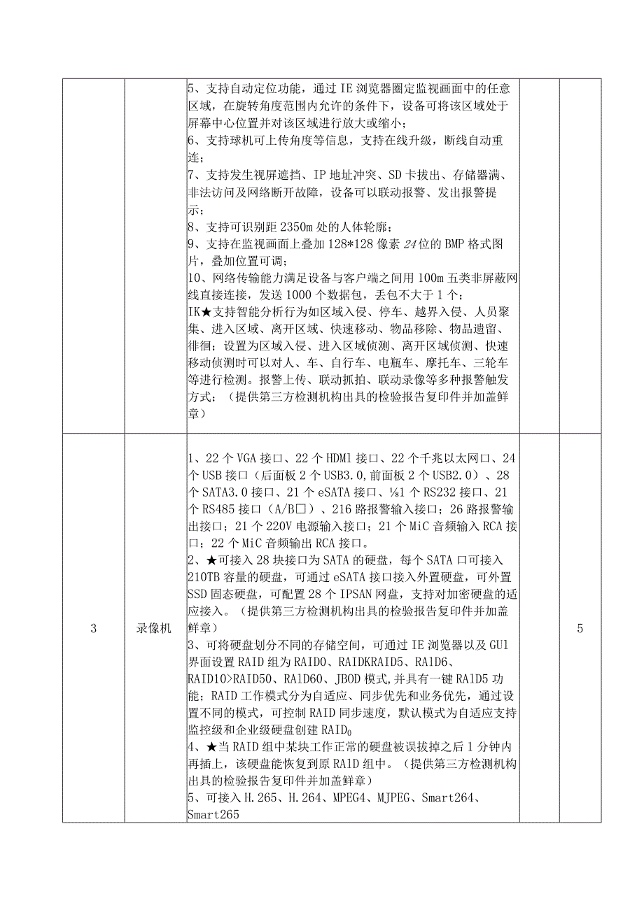 第七章采购项目技术、服务及其他商务要求.docx_第3页