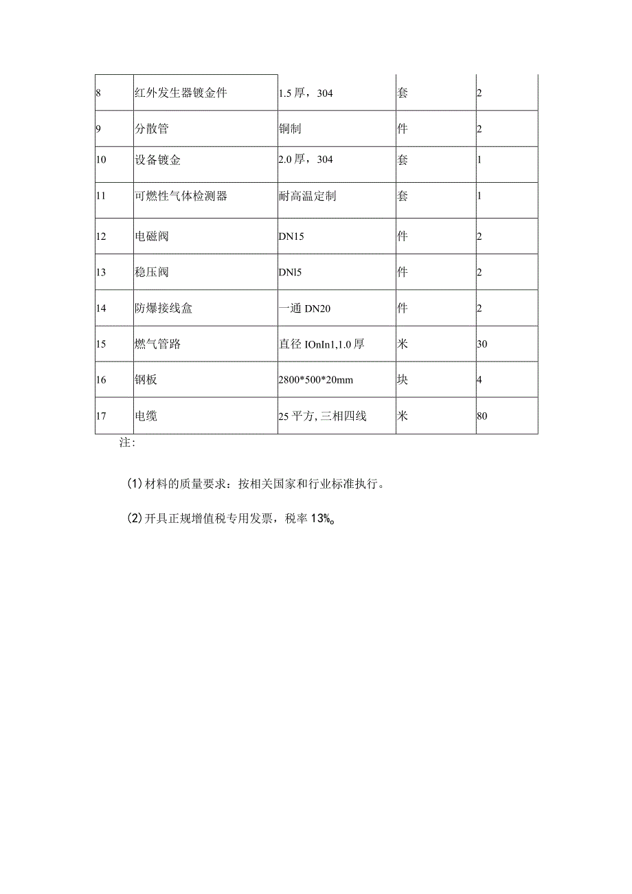 金属型材、气体管路和检测器等材料采购技术规范书项目概况与采购范围.docx_第2页