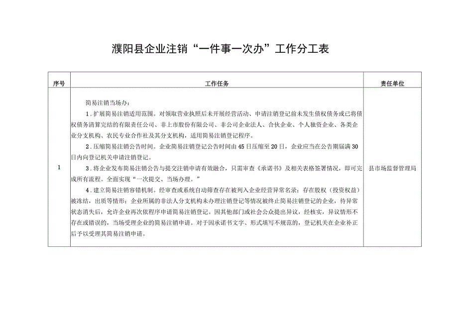 濮阳县企业注销“一件事一次办”工作分工表.docx_第1页