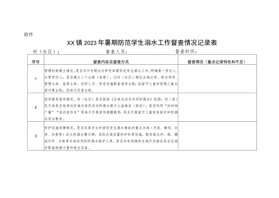 XX镇2023年暑期防范学生溺水工作督查方案.docx_第3页