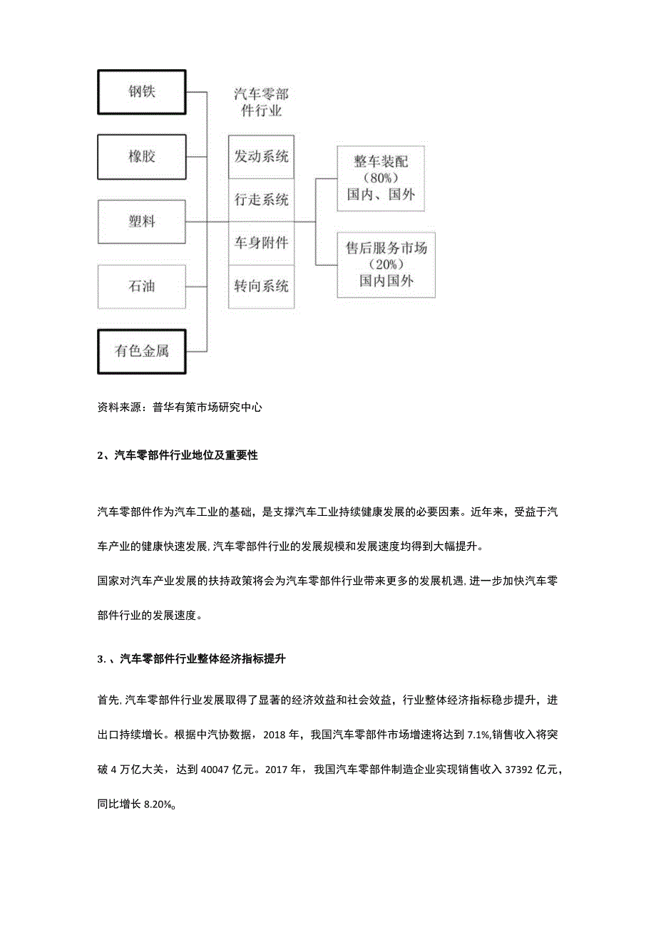 2020-2026年汽车零部件行业发展分析及产.docx_第2页