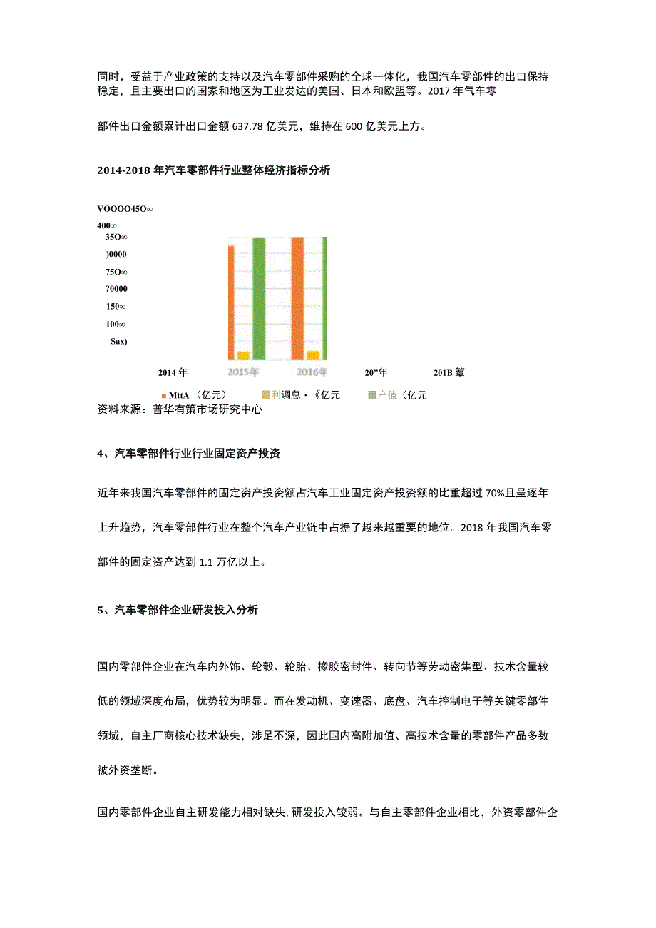 2020-2026年汽车零部件行业发展分析及产.docx_第3页