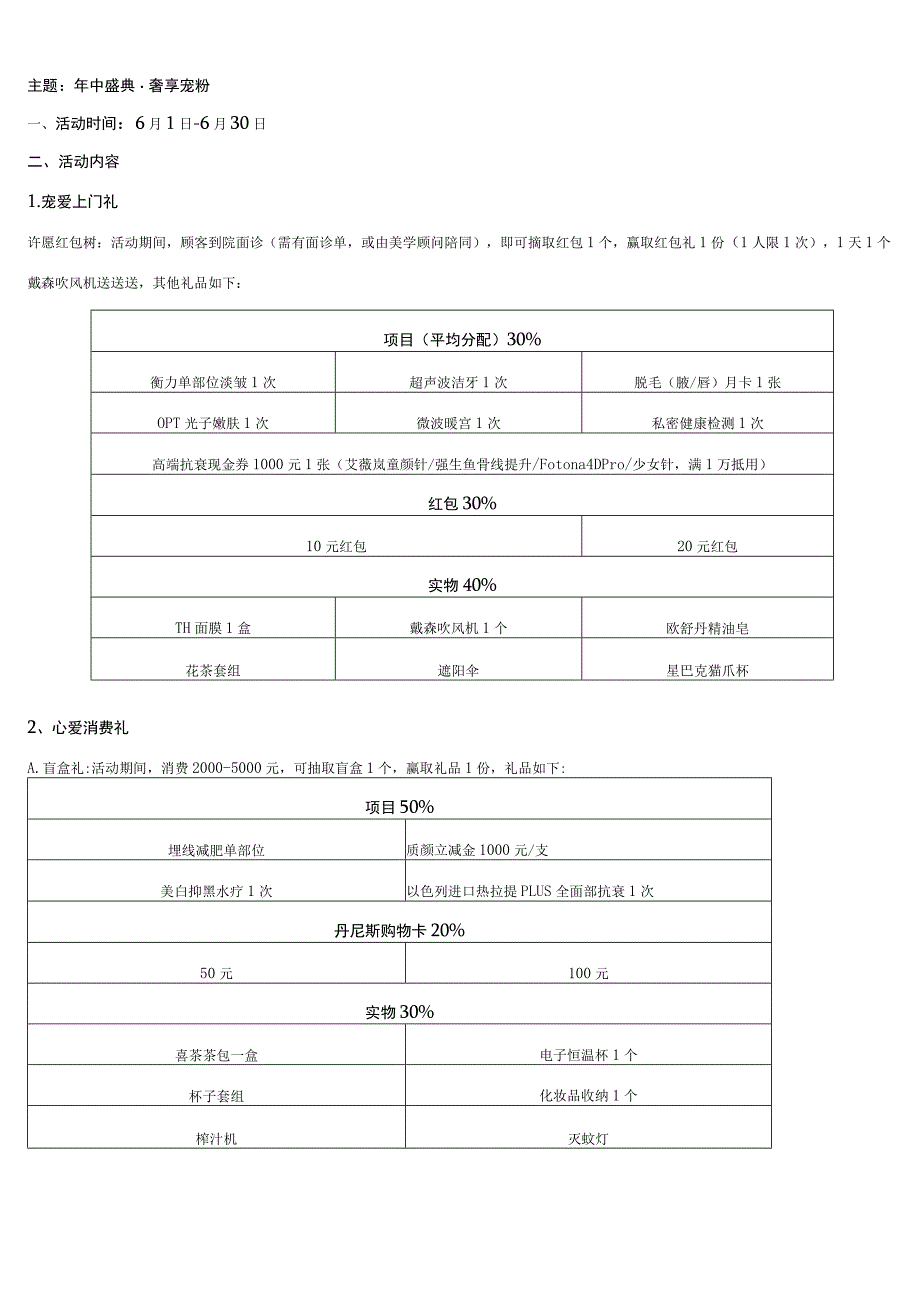 医美6月份全院方案运营.docx_第3页