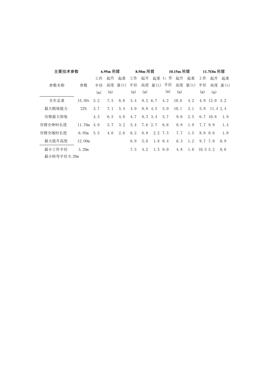 各个吨位吨汽车起重机性能表.docx_第2页