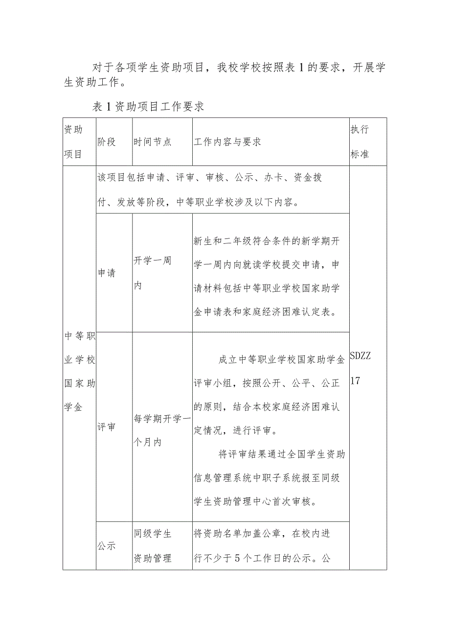 职业中等专业学校资助管理办法.docx_第3页