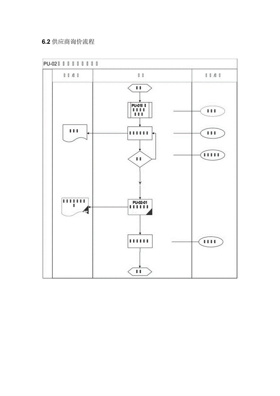 SAP业务流程图采购部业务流程.docx_第2页