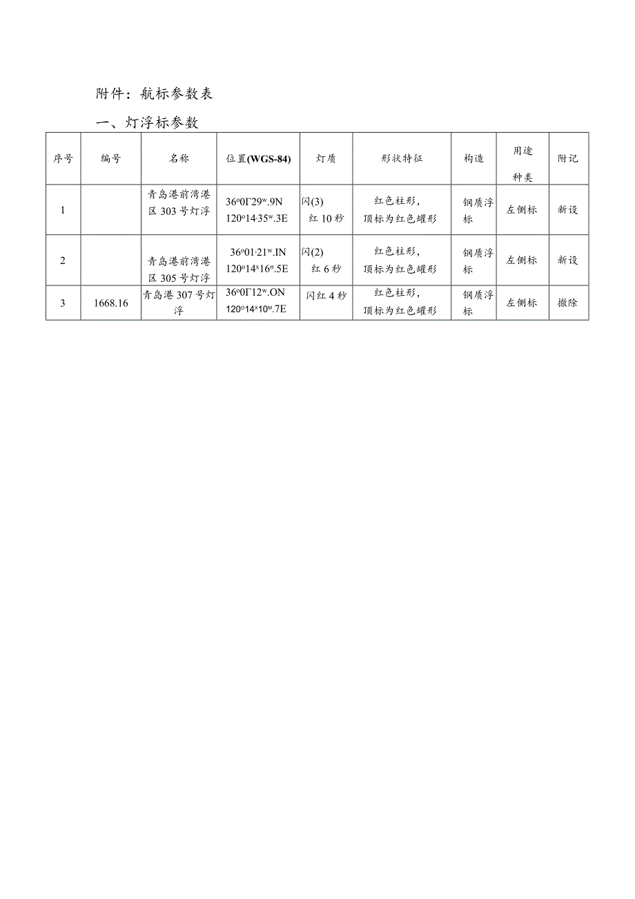 航标参数表灯浮标参数.docx_第1页