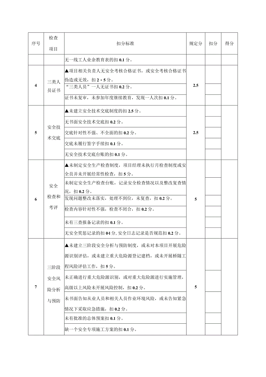 项目安全、环保与文明施工检查评分表(绿化考核表.docx_第2页