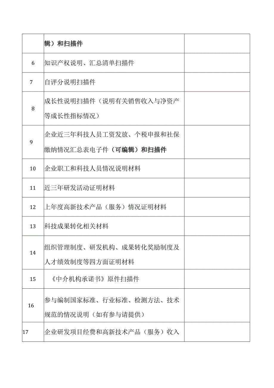 高新技术企业申报材料核对表.docx_第2页