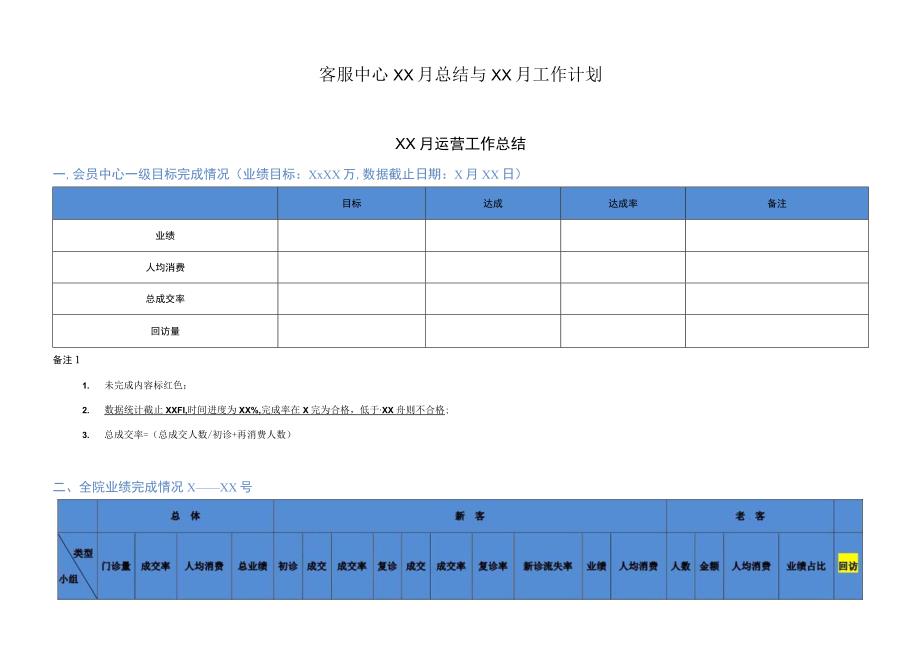 医美客服经营月会总结及计划模版.docx_第1页