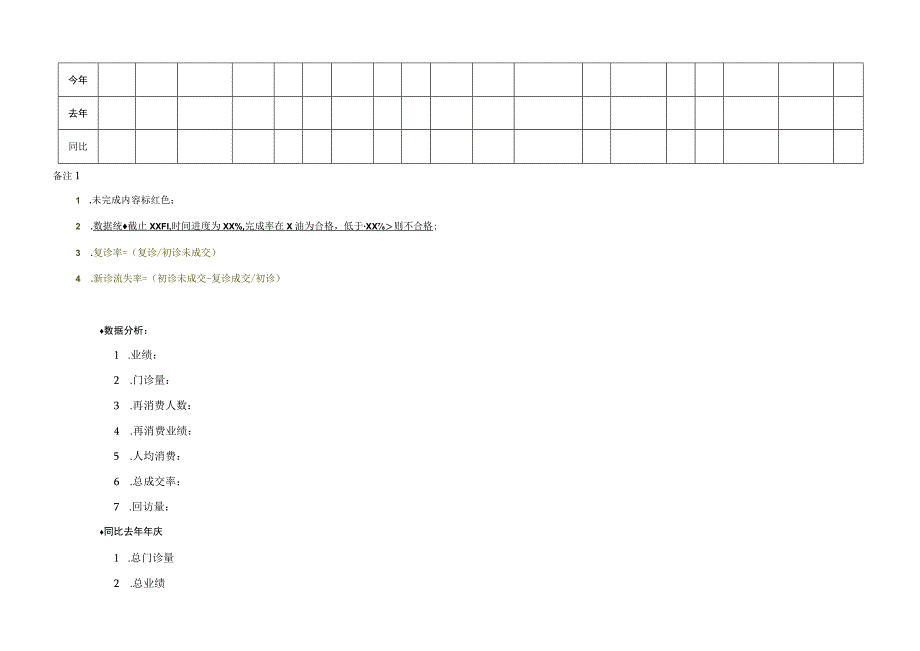 医美客服经营月会总结及计划模版.docx_第2页