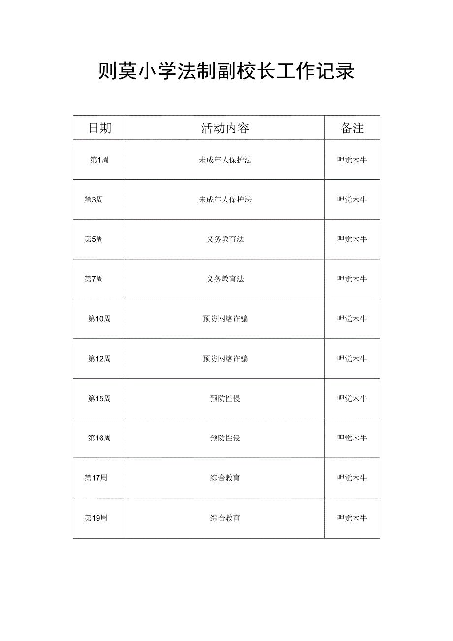 法制副校长工作记录.docx_第1页