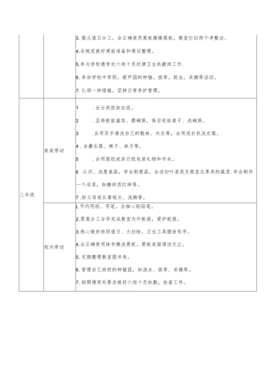 小学学生日常生活劳动清单.docx_第2页