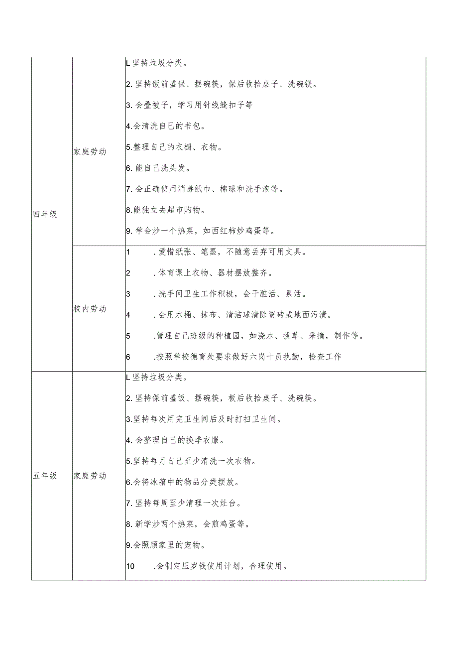 小学学生日常生活劳动清单.docx_第3页