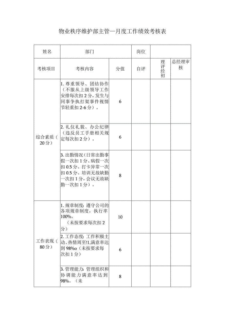 物业秩序维护部主管 月度工作绩效考核表.docx_第1页