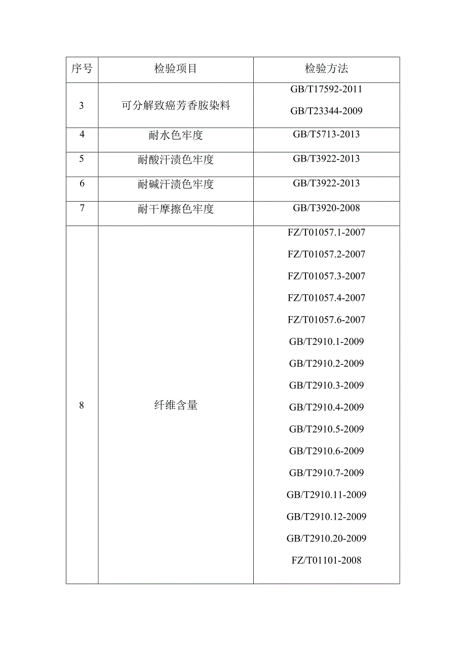 羽绒服装产品质量省级监督抽查实施细则(2020年版).docx_第2页