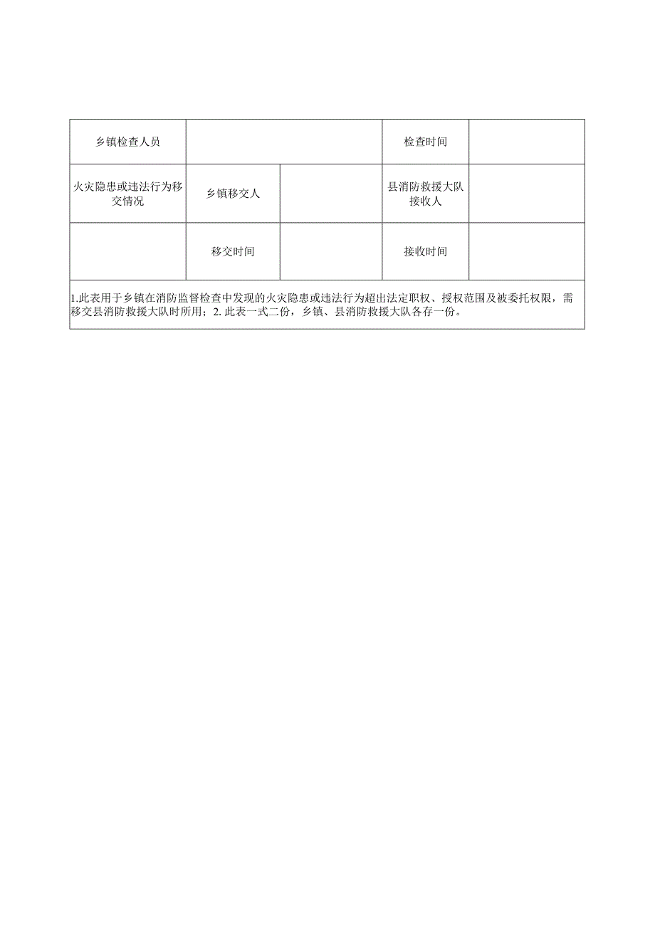 乡镇消防委托执法行政处罚指导范围.docx_第3页