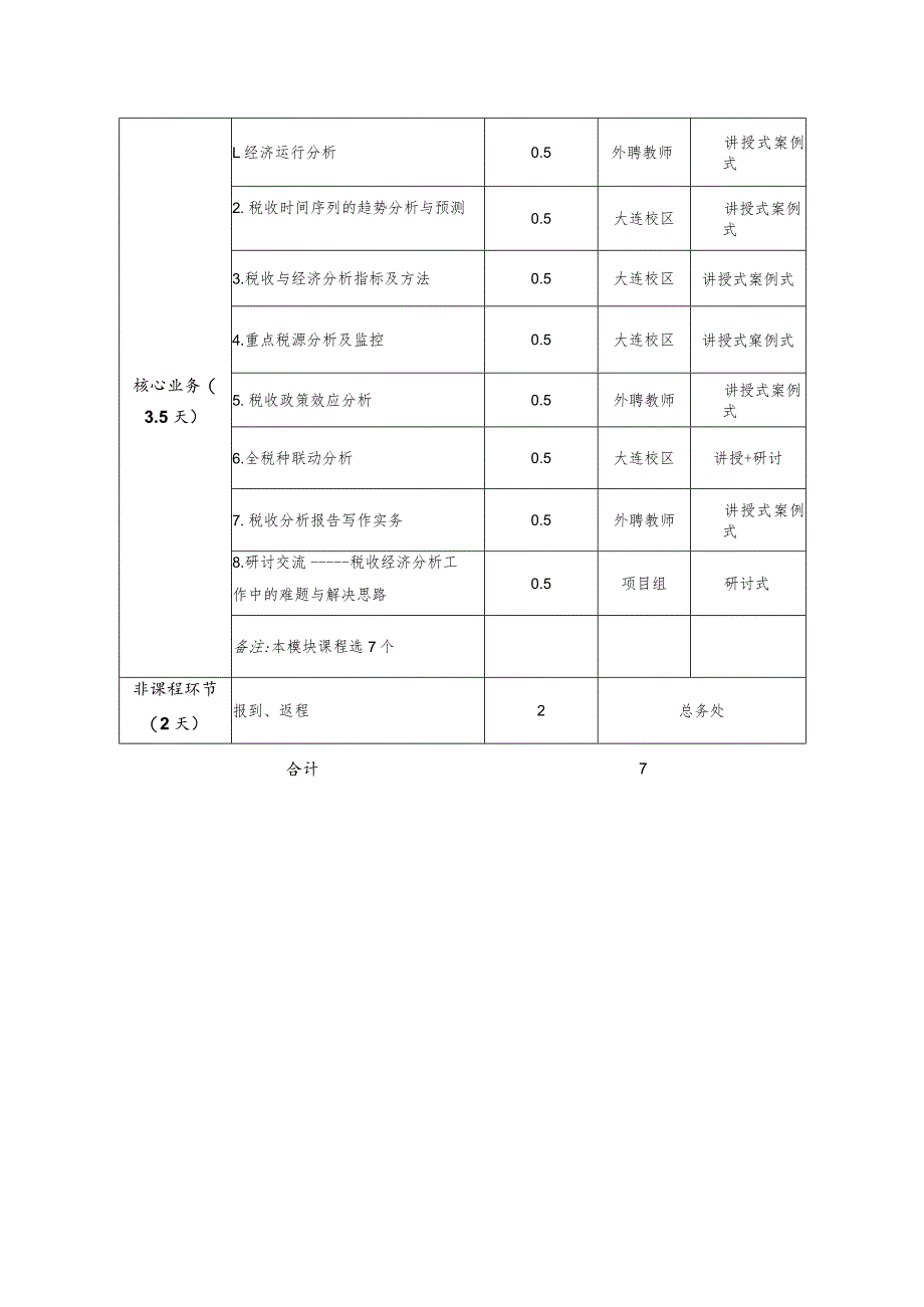 税务系统税收经济分析业务人员研修班项目计划书.docx_第2页