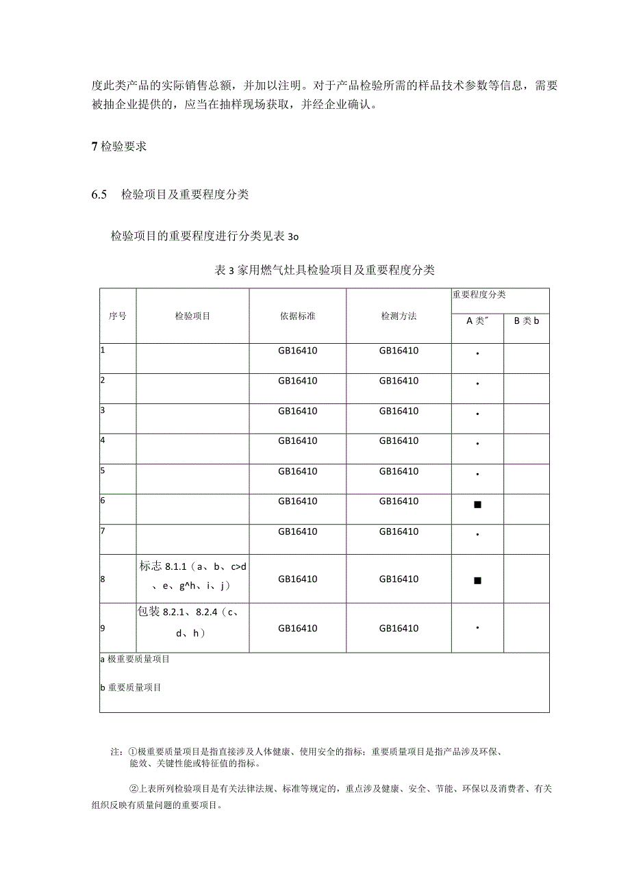 家用燃气灶具产品质量监督抽查实施细则.docx_第3页