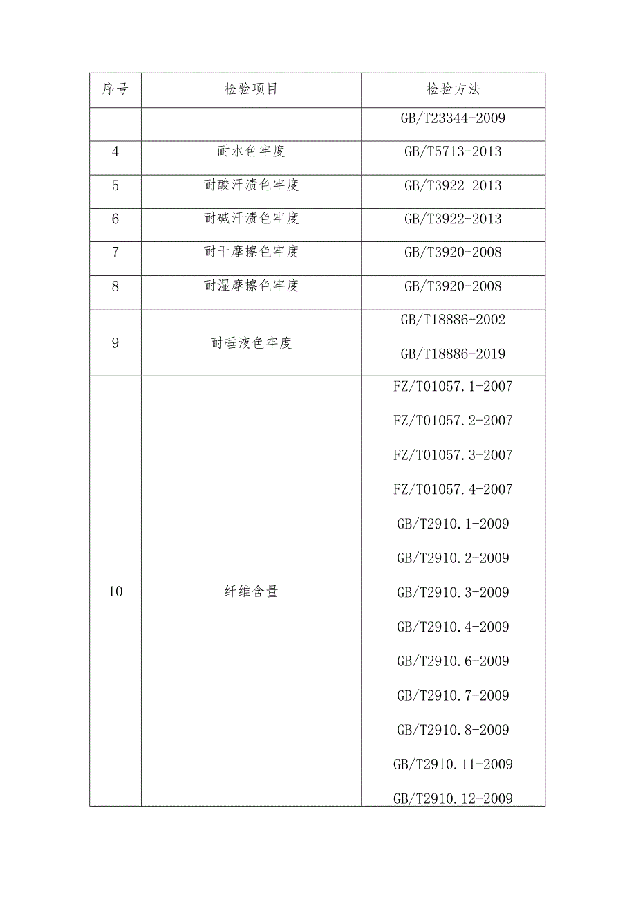 儿童及婴幼儿服装产品质量省级监督抽查实施细则(2020年版).docx_第3页