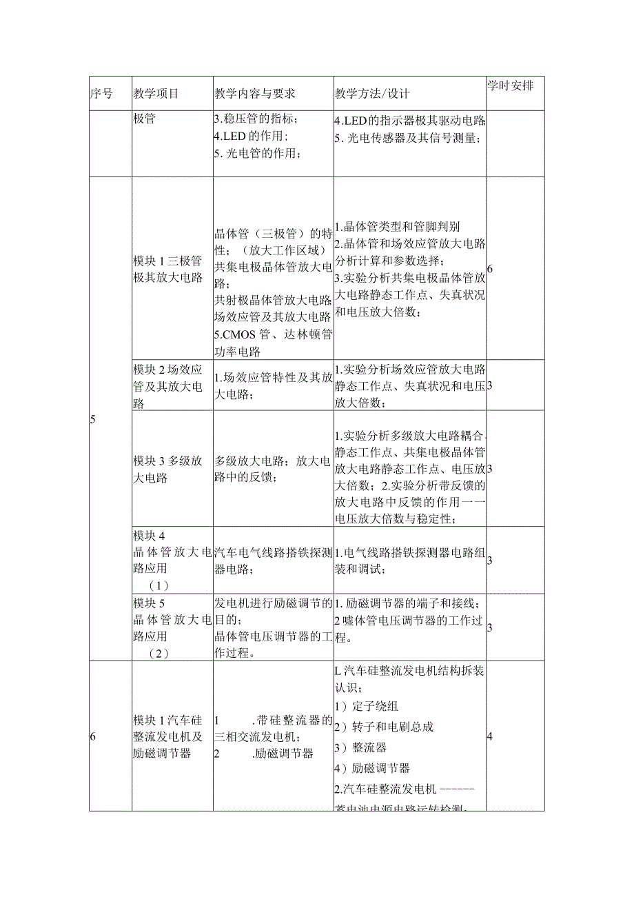 中等职业学校《汽车电工电子基础》课程标准.docx_第3页