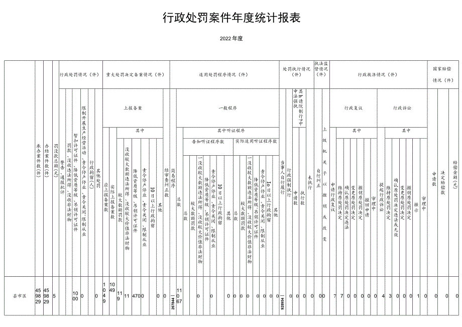 行政处罚案件年度统计报表.docx_第1页