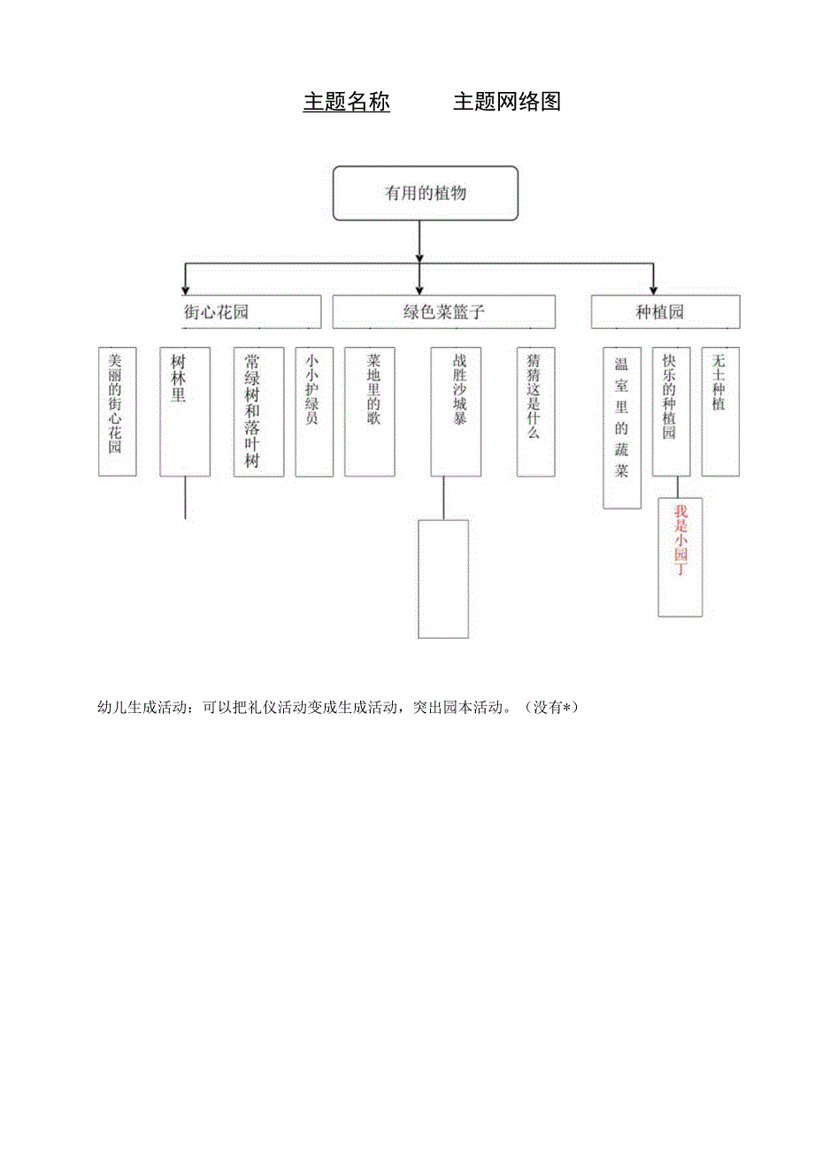 闵行区莘庄第三幼儿园二〇二〇学年第一学期我在马路边主题活动资料.docx_第2页