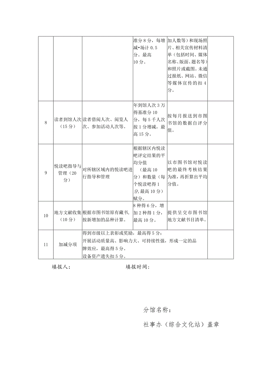 镇街道图书分馆评定标准.docx_第2页