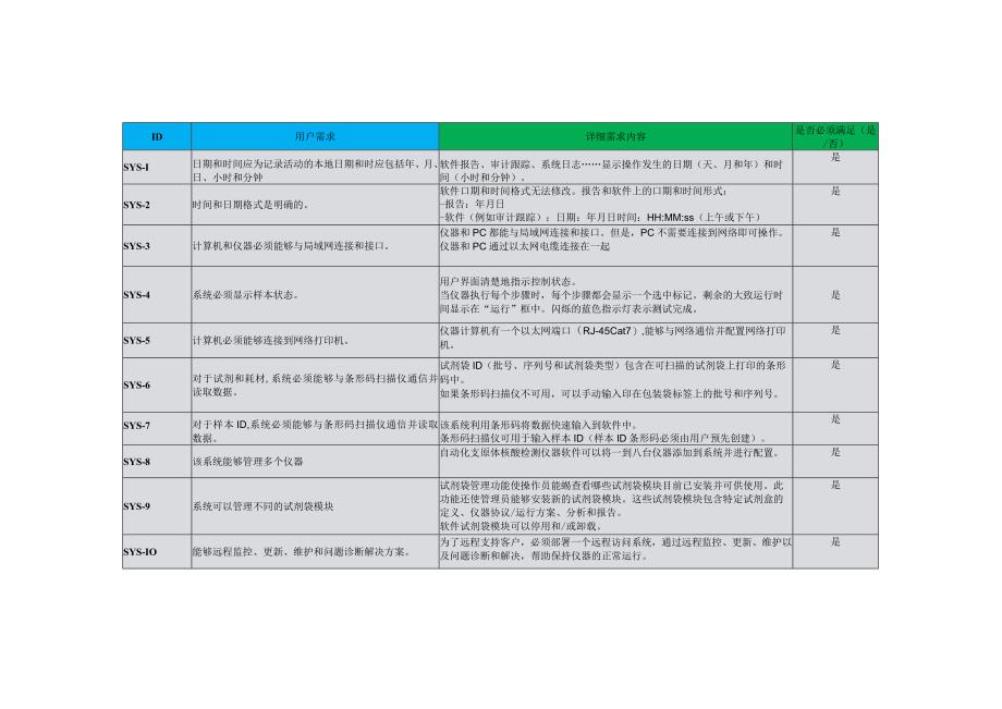 自动化支原体核酸检测系统用户需求书.docx_第3页