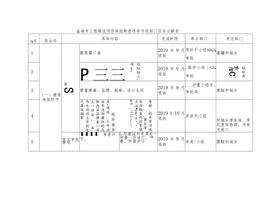 盐城市工程建设项目审批制度改革市级部门任务分解表.docx_第1页