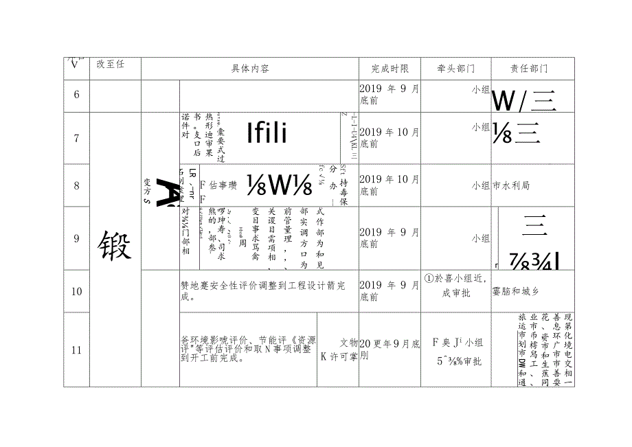 盐城市工程建设项目审批制度改革市级部门任务分解表.docx_第2页