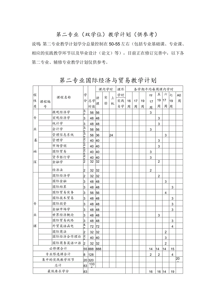 第二专业双学位教学计划供参考.docx_第1页