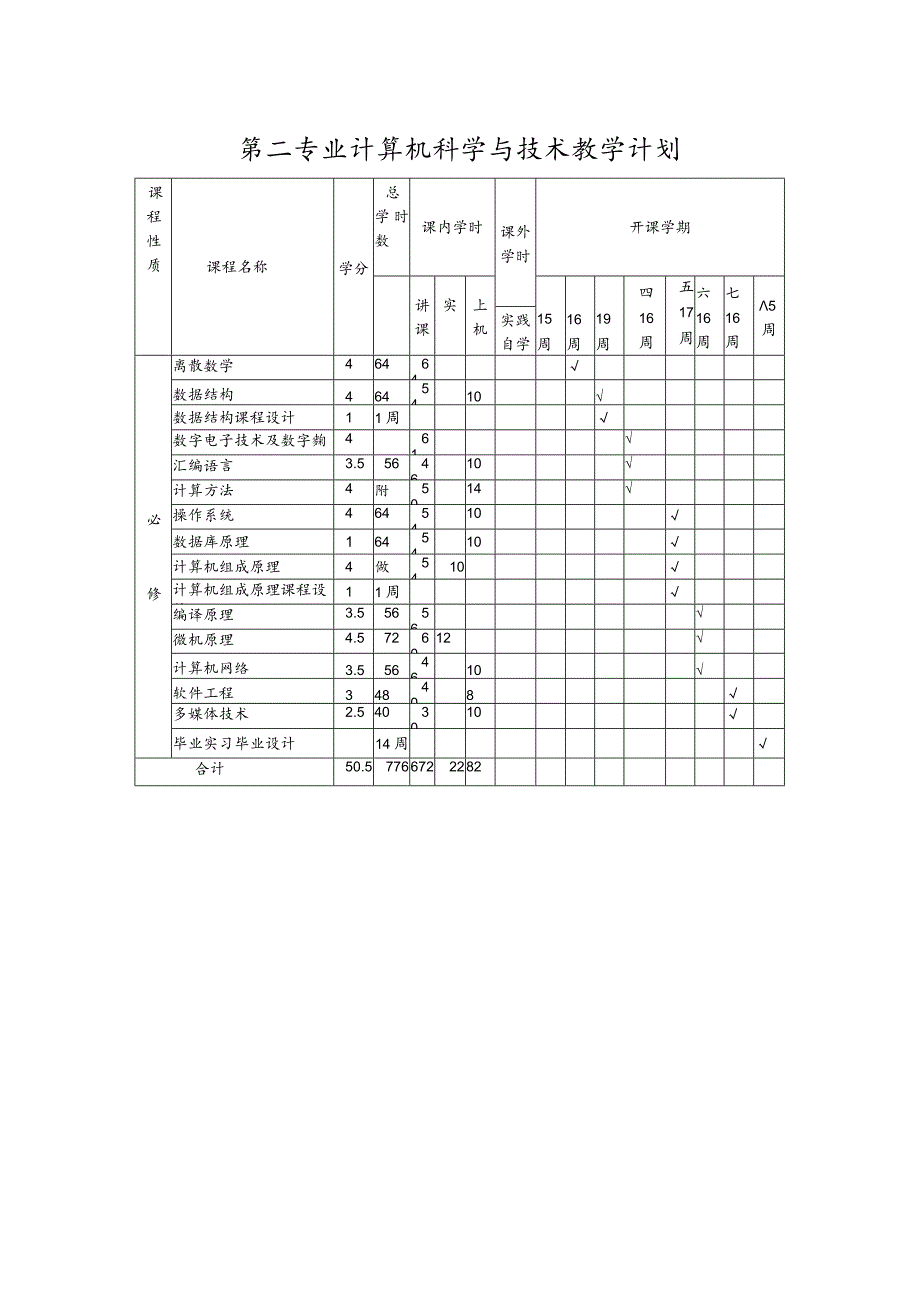 第二专业双学位教学计划供参考.docx_第2页