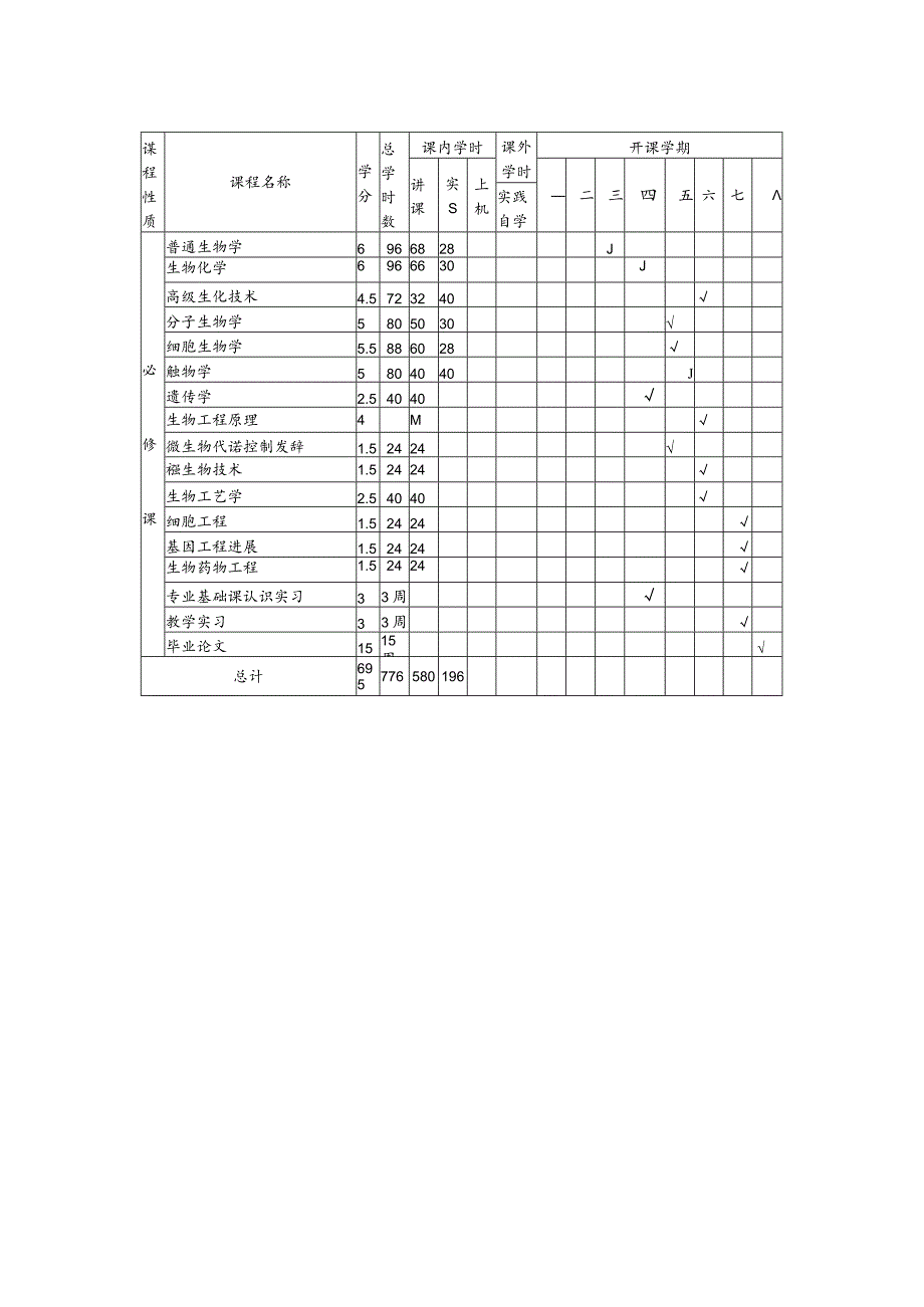 第二专业双学位教学计划供参考.docx_第3页