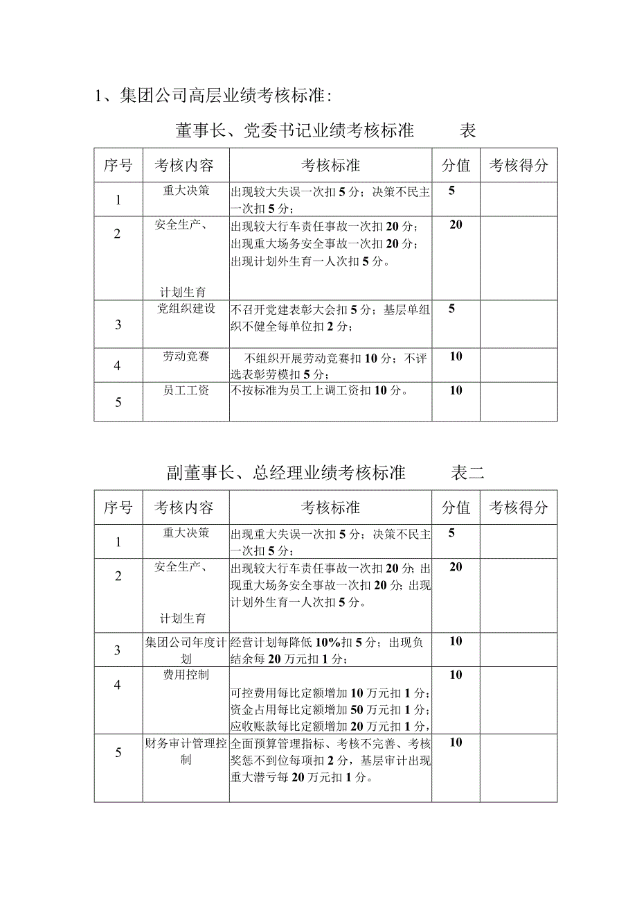 集团公司高层业绩考核标准.docx_第1页