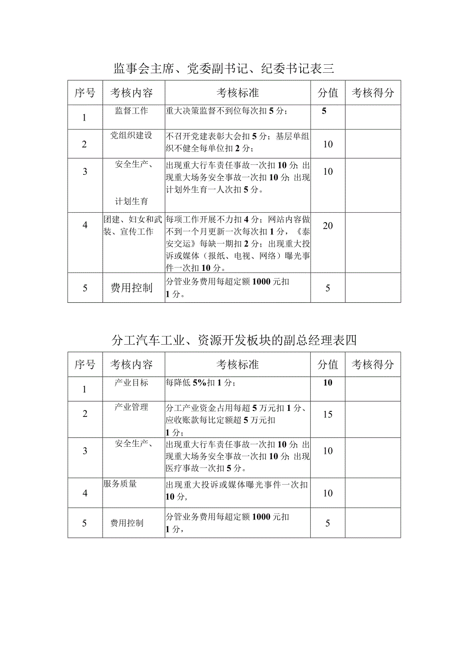 集团公司高层业绩考核标准.docx_第2页