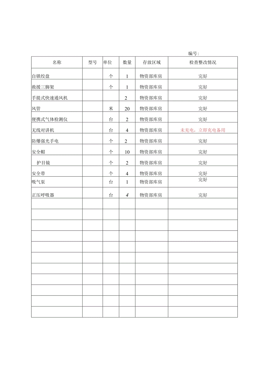 有限空间应急物资检查、维护、保养记录.docx_第2页