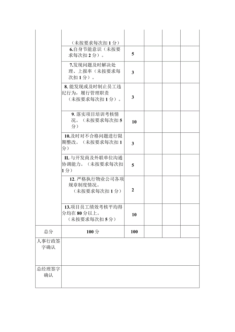 物业经理 月度工作绩效考核表.docx_第2页