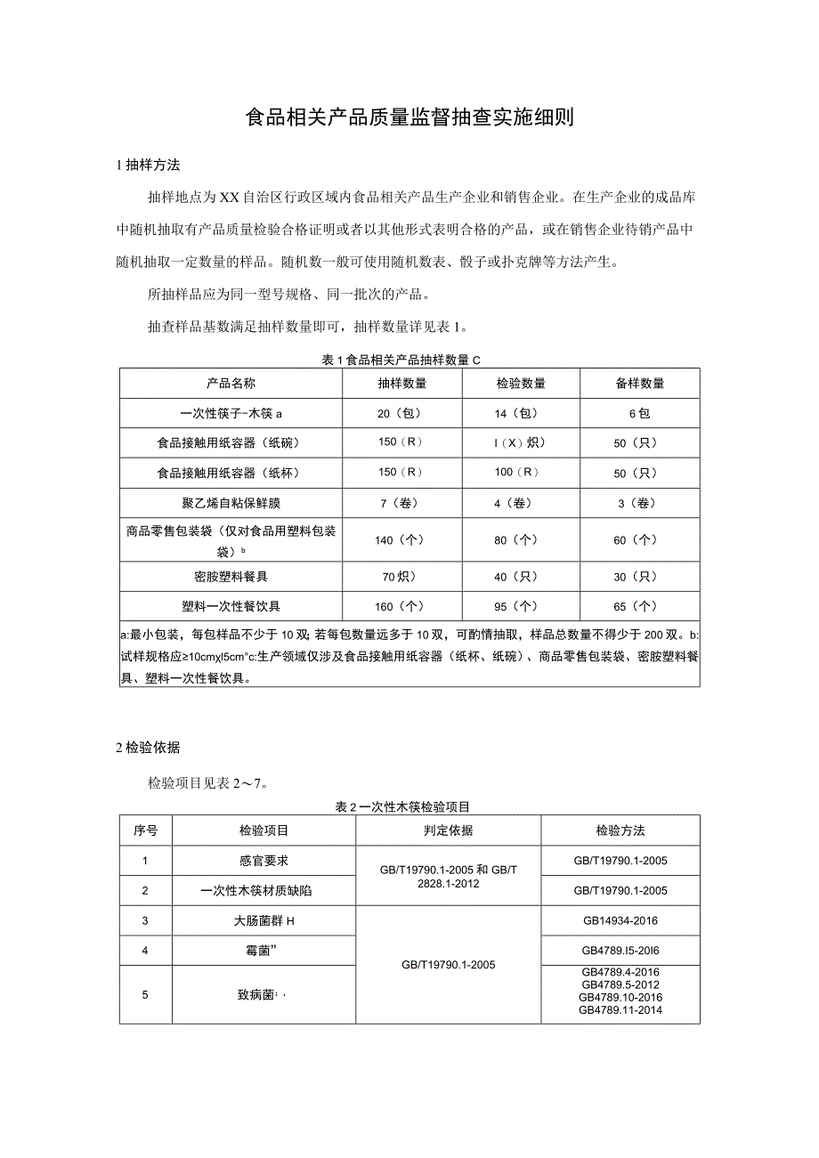 食品相关产品质量监督抽查实施细则.docx_第1页